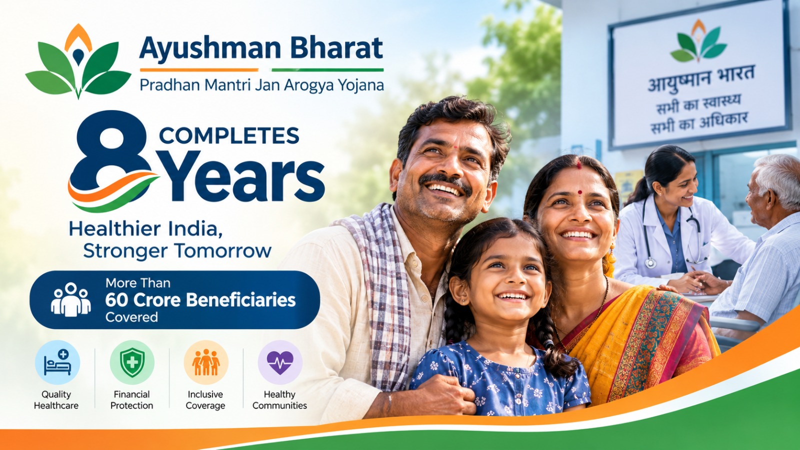 Ayushman Bharat Completes 8 Years: 60 Crore Beneficiaries