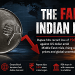Rupee Hits Historic Low at 96.20 Against Dollar Amid Middle East Crisis, Raising Economic Concerns