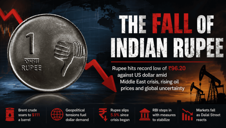 Rupee Hits Historic Low at 96.20 Against Dollar Amid Middle East Crisis, Raising Economic Concerns