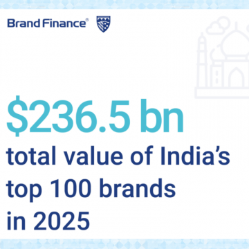 India's Leading Brands Achieve Record-Breaking $236.5 Billion in Combined Value: Brand Finance Report