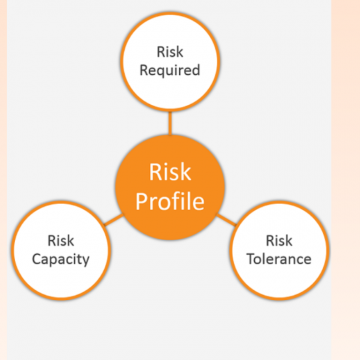 Navigating the Investment Maze: Understanding Your True Risk Profile
