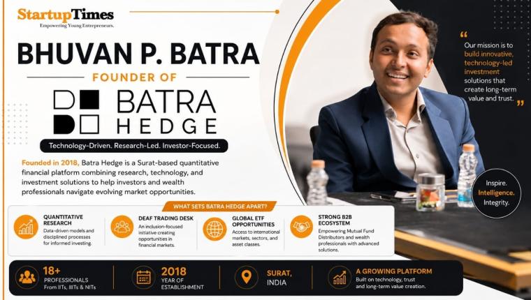 Bhuvan P. Batra Builds Batra Hedge into a Technology-Driven Quantitative Financial Platform