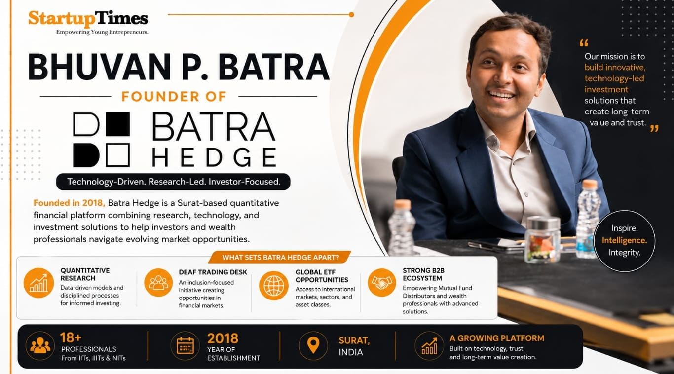 Bhuvan P. Batra Builds Batra Hedge into a Technology-Driven Quantitative Financial Platform