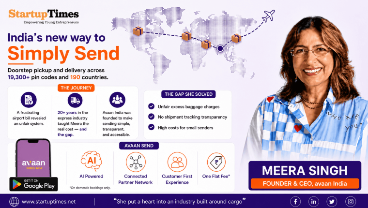 avaan: How a Bad Airport Bill Became a Bootstrapped Shipping Brand