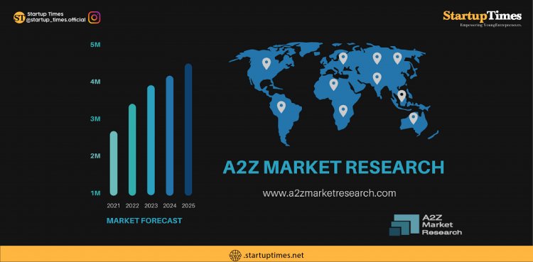 AtoZ market report: 2021
